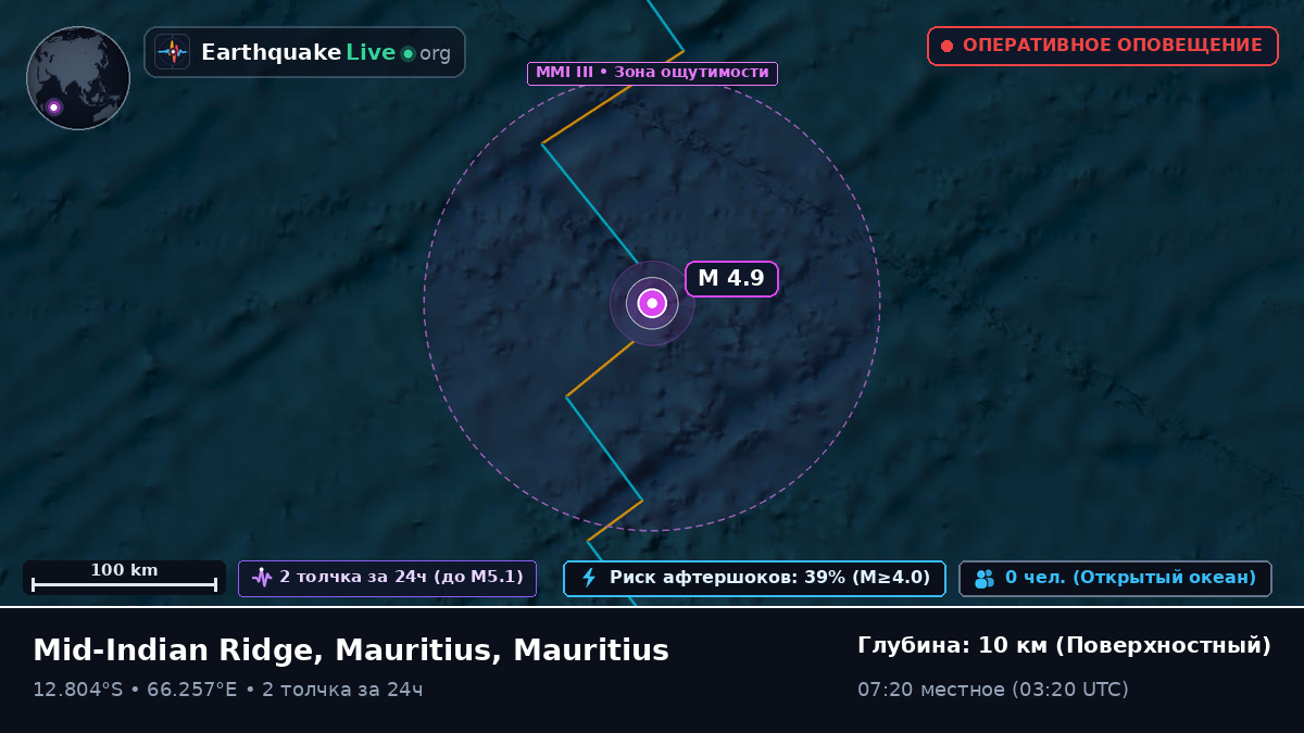 Индийский океан (Mauritius)