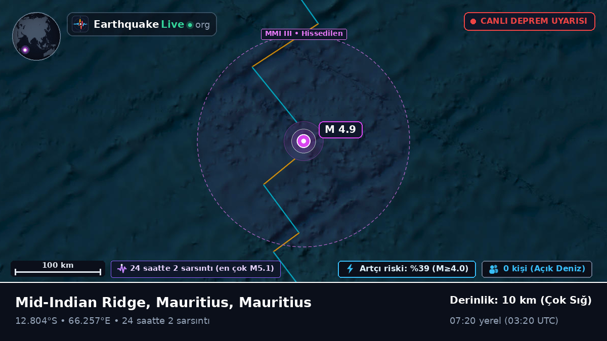 Hint Okyanusu (Mauritius)