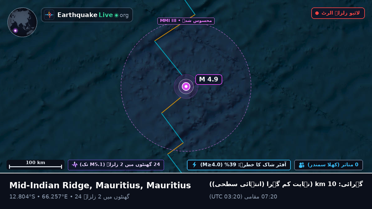 بحر ہند (Mauritius)