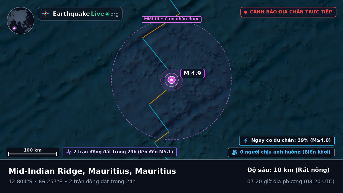 Ấn Độ Dương (Mauritius)