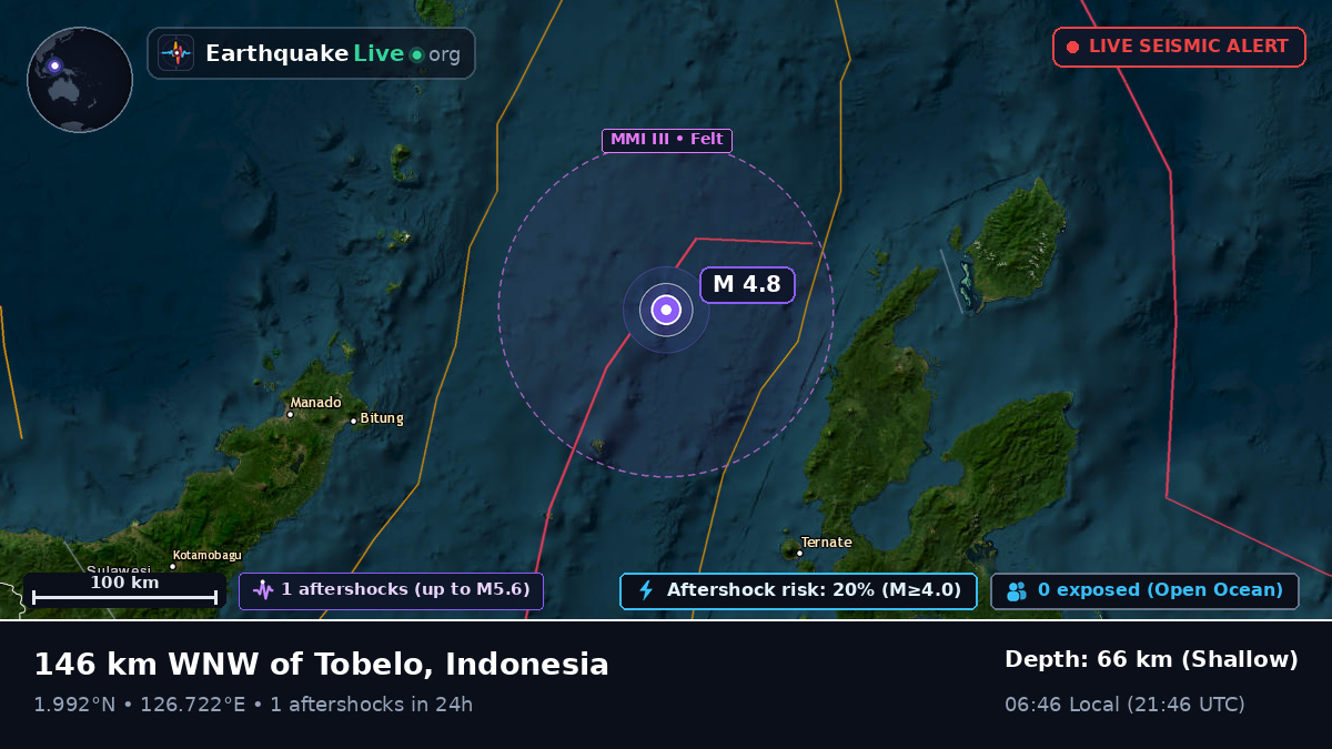 Molucca Sea (Indonesia)