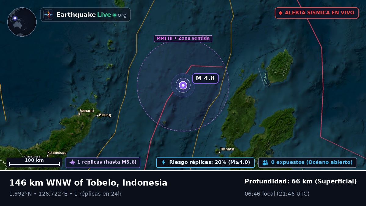 Mar de Molucas (Indonesia)