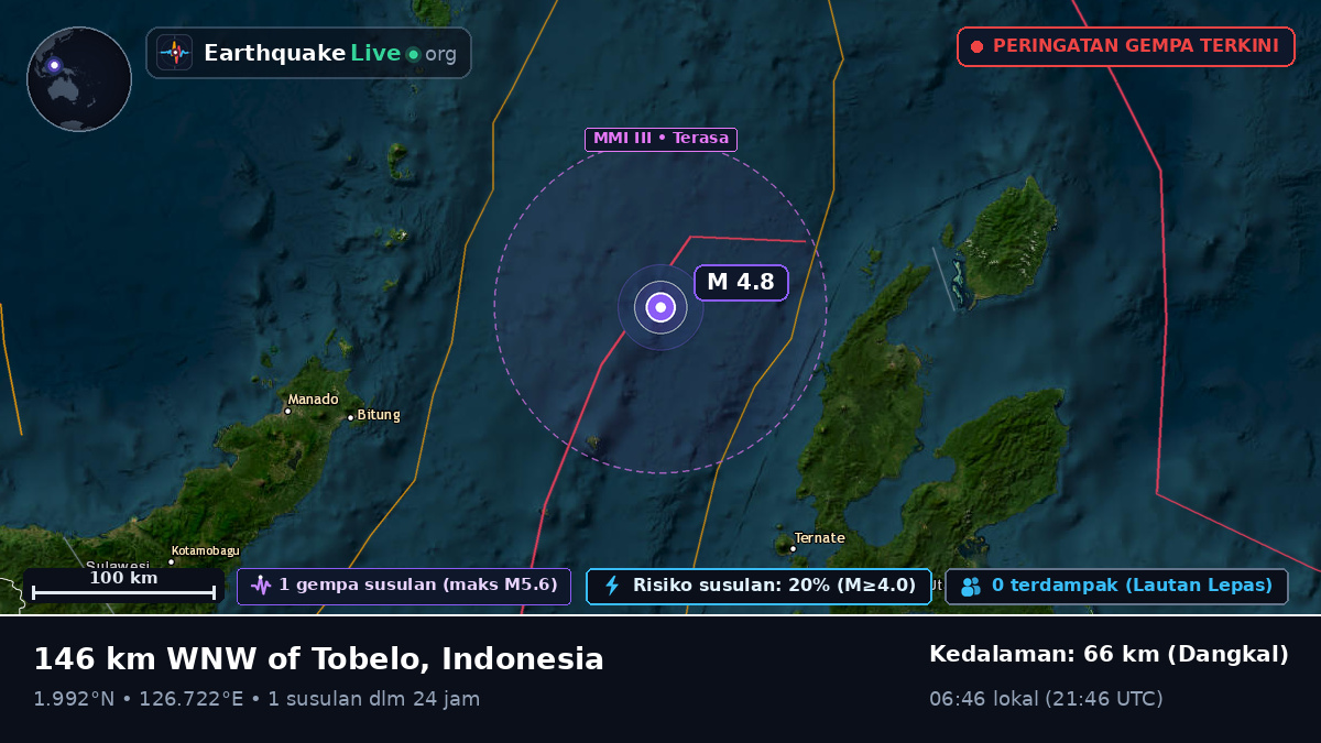 Laut Maluku (Indonesia)