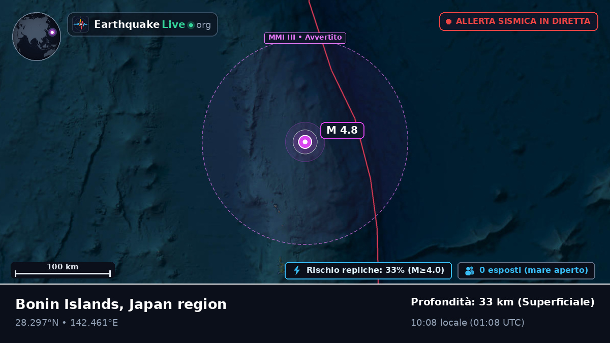 Oceano Pacifico settentrionale (Giappone)