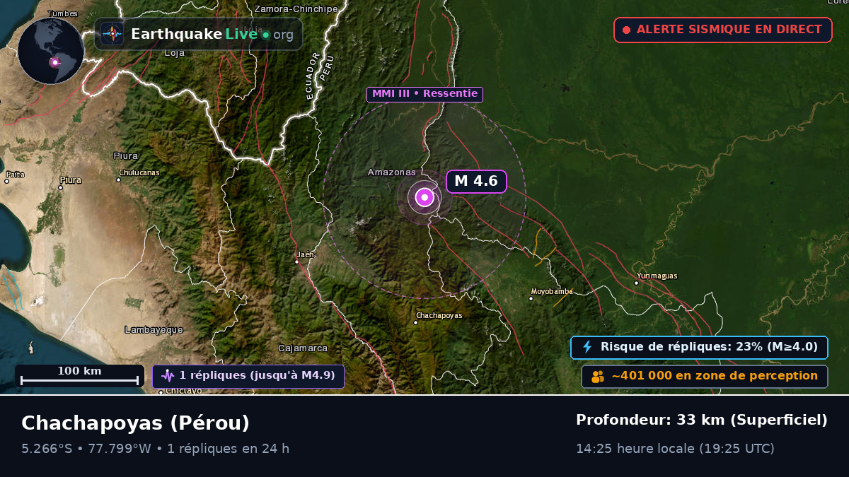 Amazonas, Pérou