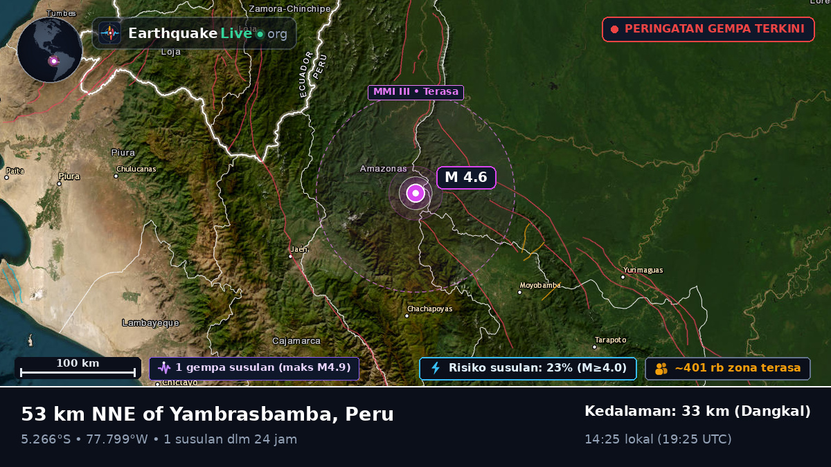 Amazonas, Peru