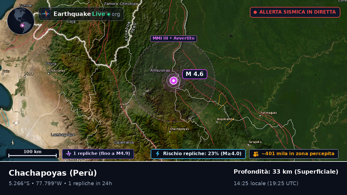 Amazonas, Perù