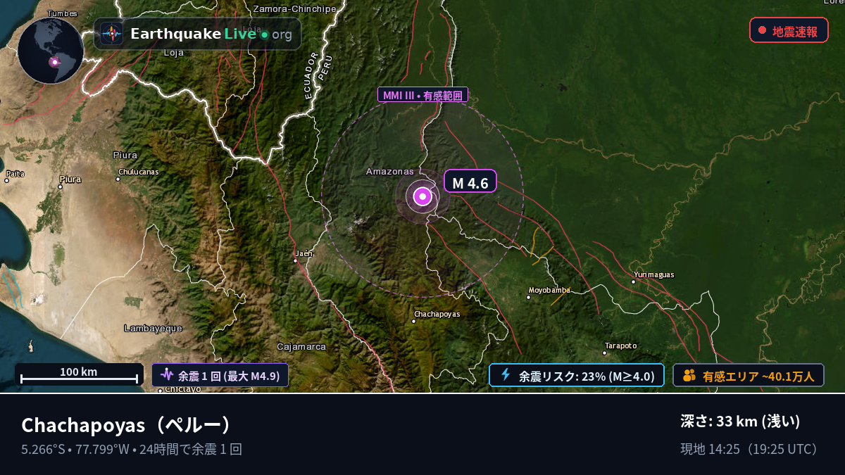 Amazonas, ペルー