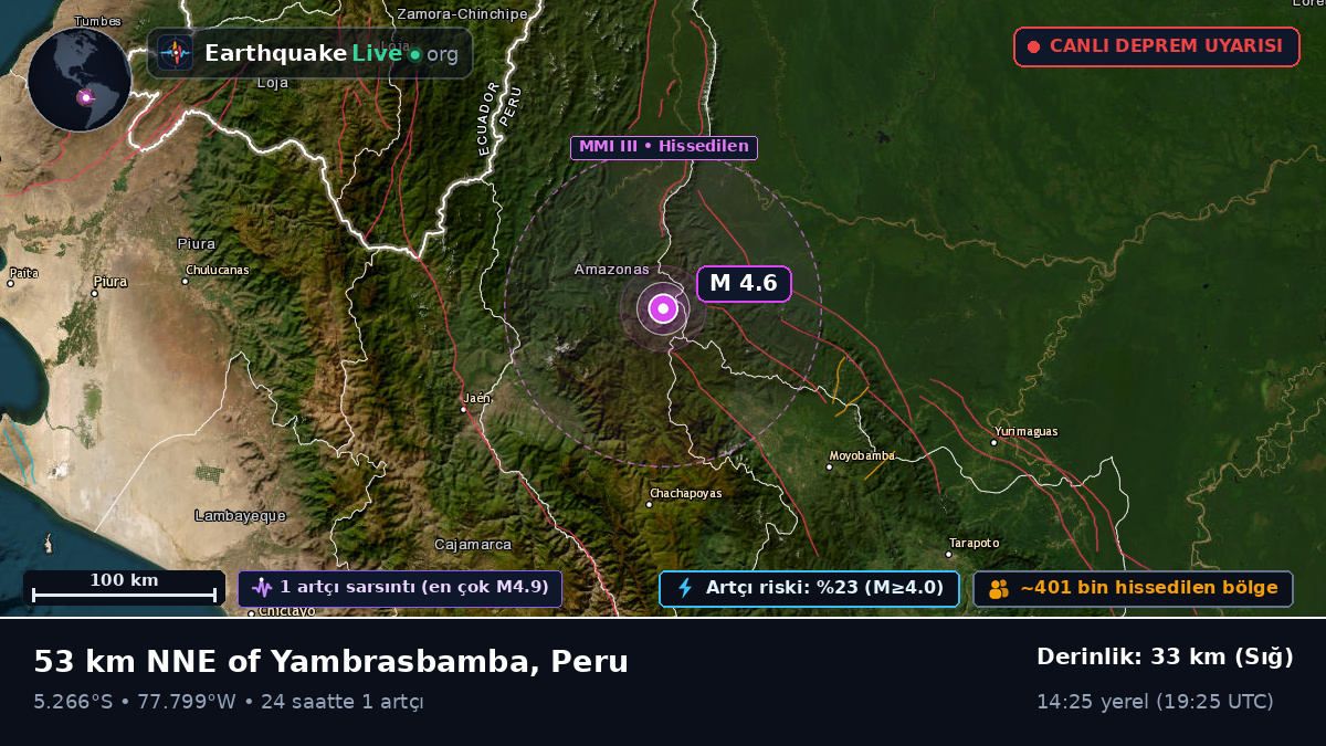 Amazonas, Peru