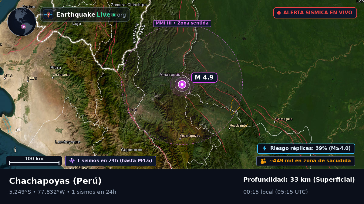 Amazonas, Perú