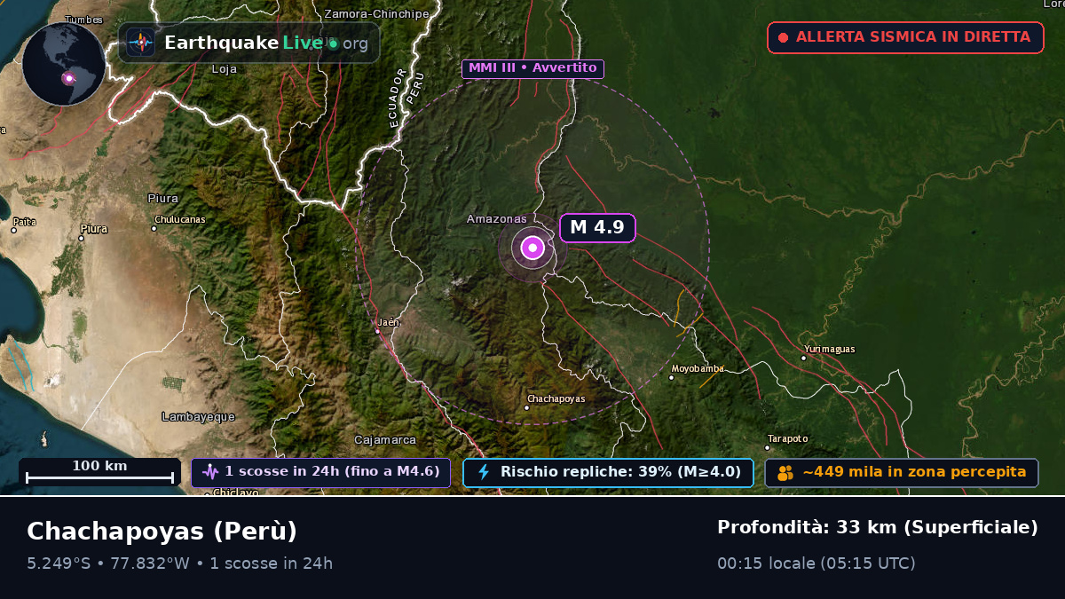 Amazonas, Perù