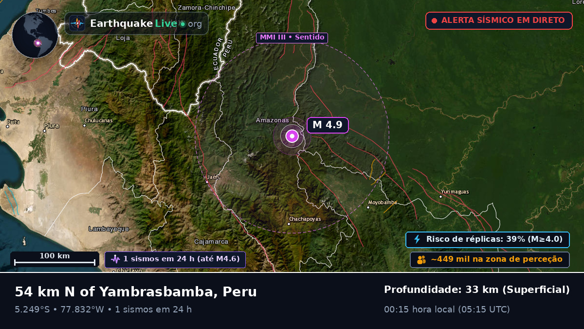 Amazonas, Peru