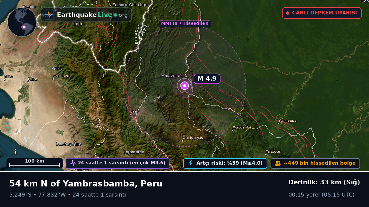 Amazonas, Peru