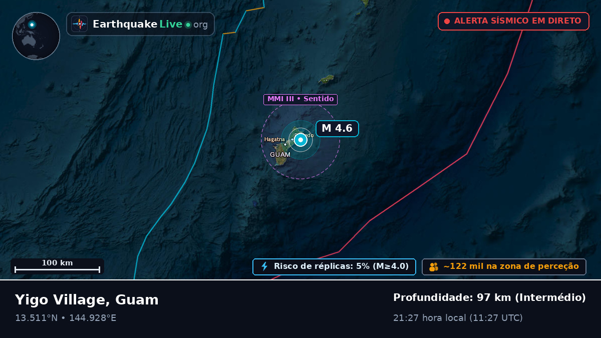 Mar das Filipinas (Guam)