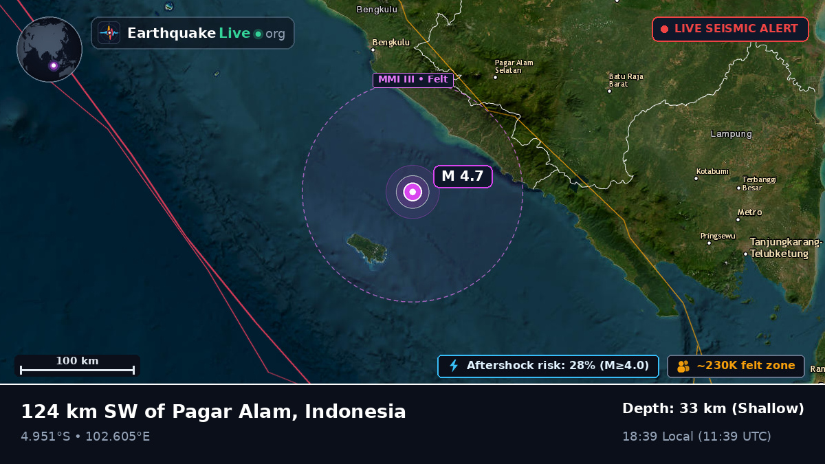 Off the coast of Bengkulu, Indonesia