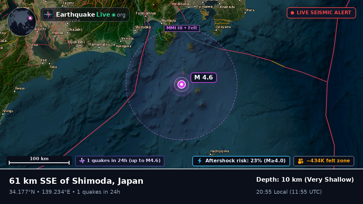 Off the coast of Shizuoka, Japan