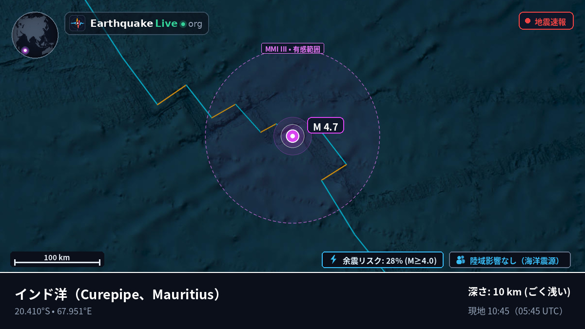 インド洋 (Mauritius)