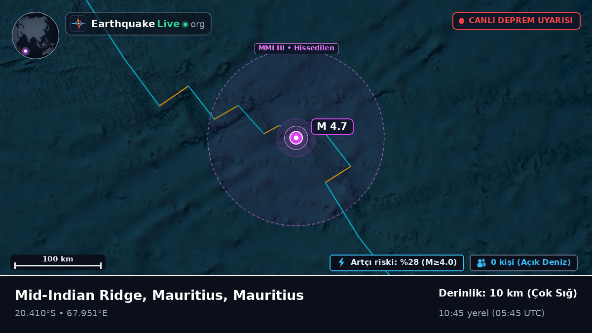 Hint Okyanusu (Mauritius)