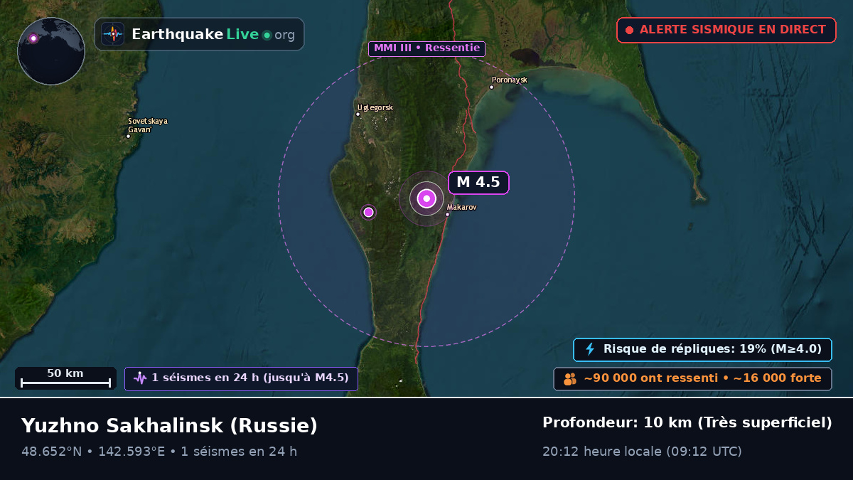 Sakhalin, Russie