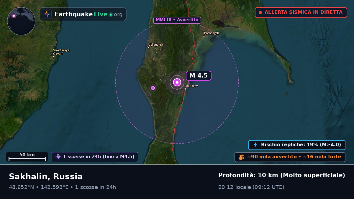 Sakhalin, Russia