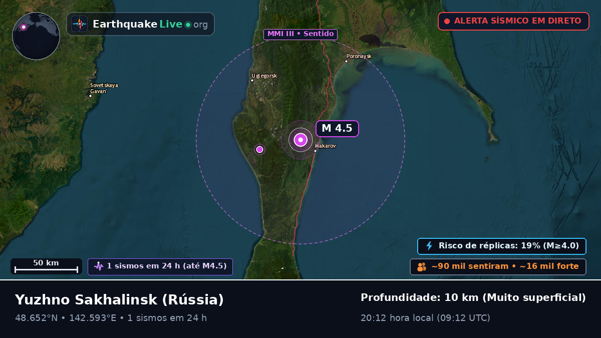 Sakhalin, Rússia
