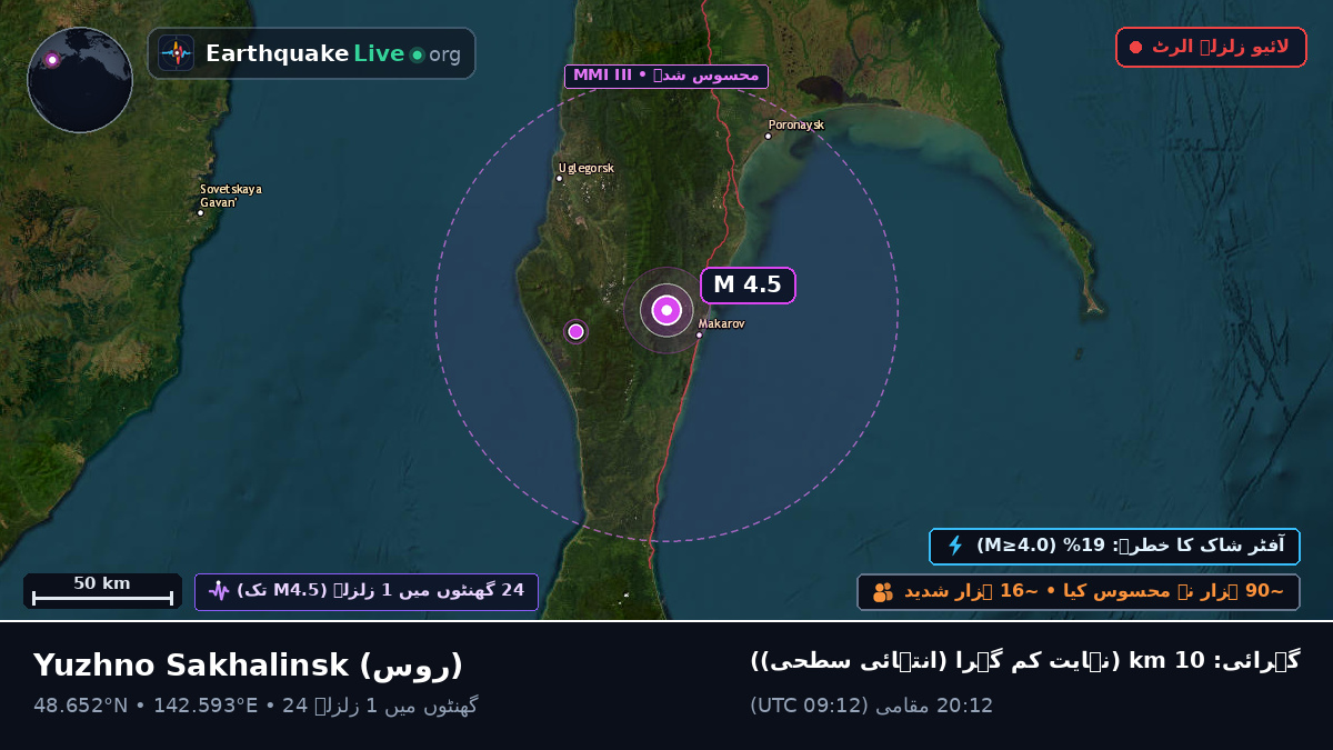 Sakhalin, روس