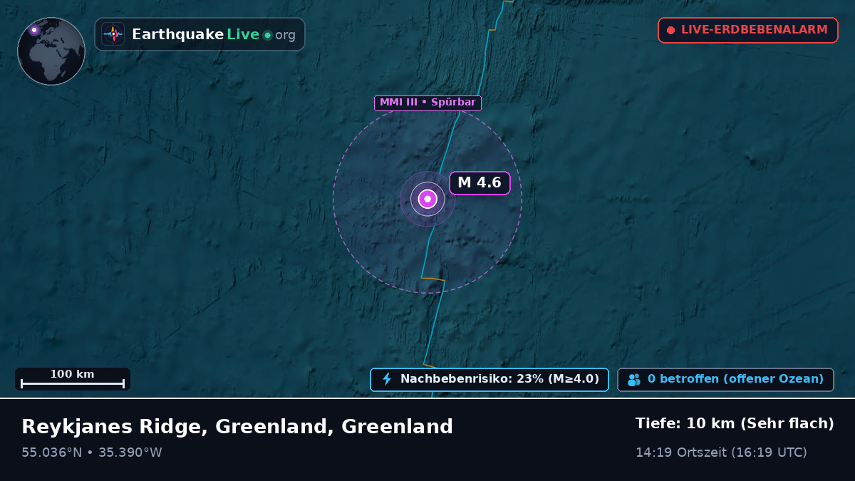 Nordatlantik (Greenland)