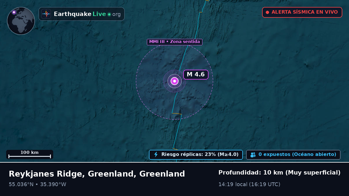 Océano Atlántico Norte (Greenland)