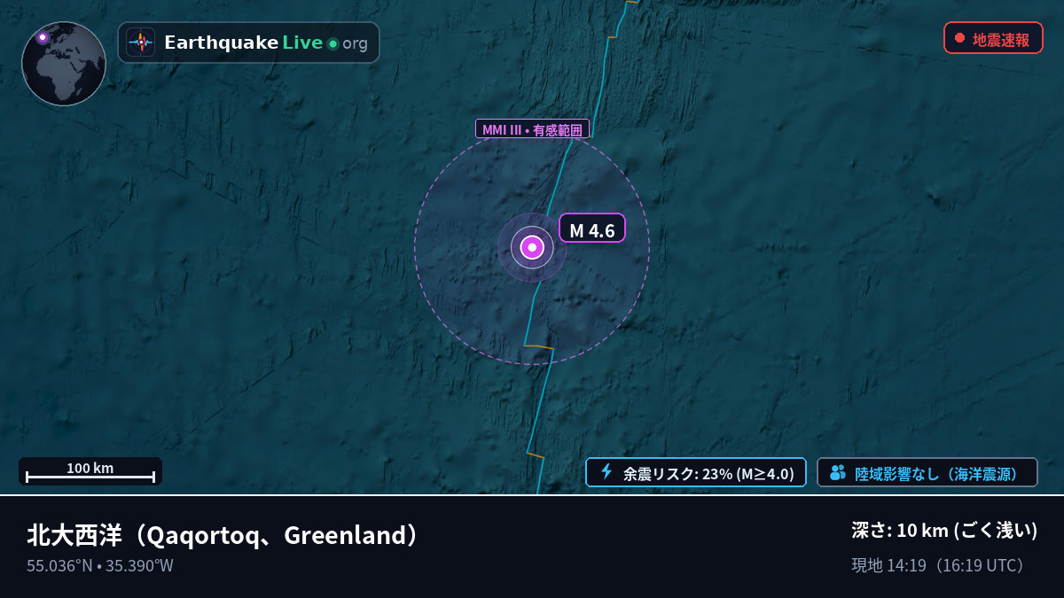 北大西洋 (Greenland)