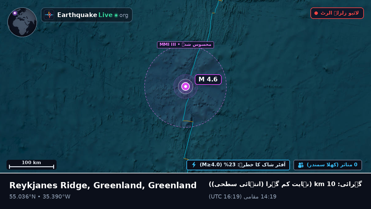 شمالی بحر اوقیانوس (Greenland)