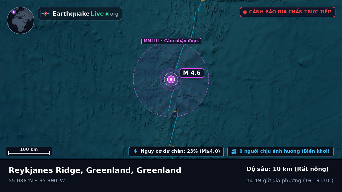 Bắc Đại Tây Dương (Greenland)