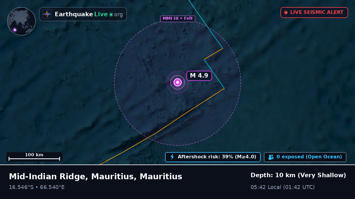 Indian Ocean (Mauritius)