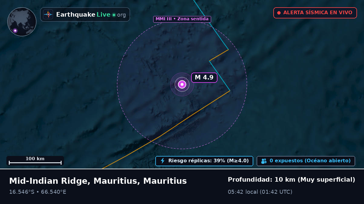 Océano Índico (Mauritius)