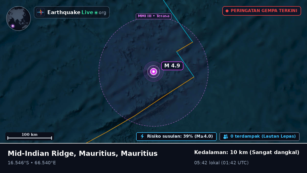 Samudra Hindia (Mauritius)