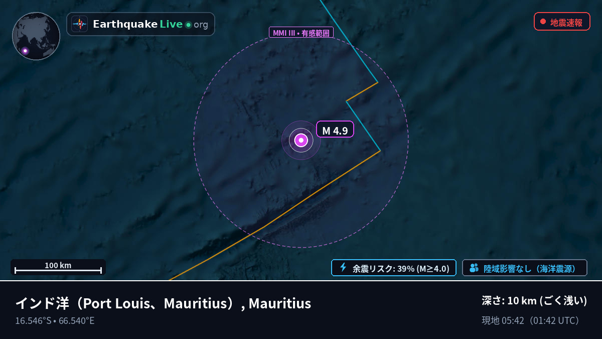 インド洋 (Mauritius)