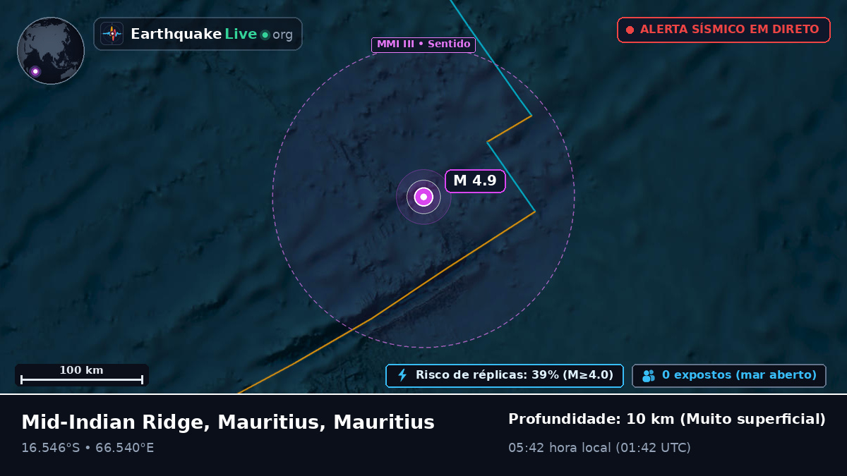 Oceano Índico (Mauritius)
