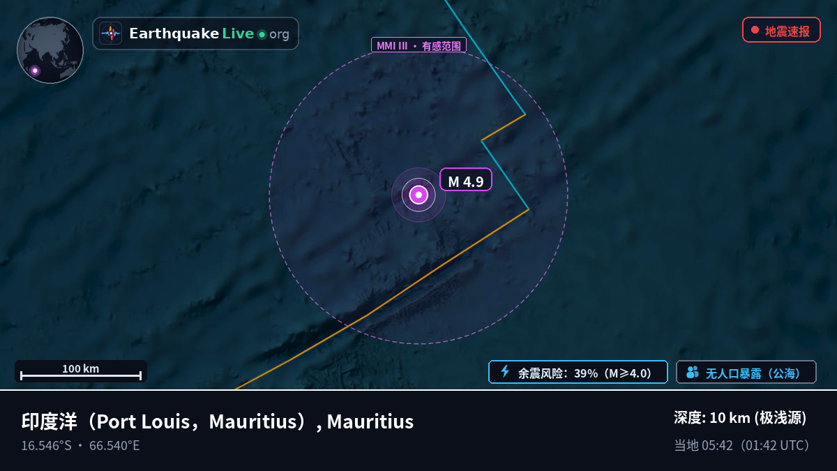 印度洋 (Mauritius)