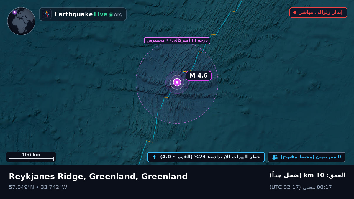 شمال المحيط الأطلسي (Greenland)