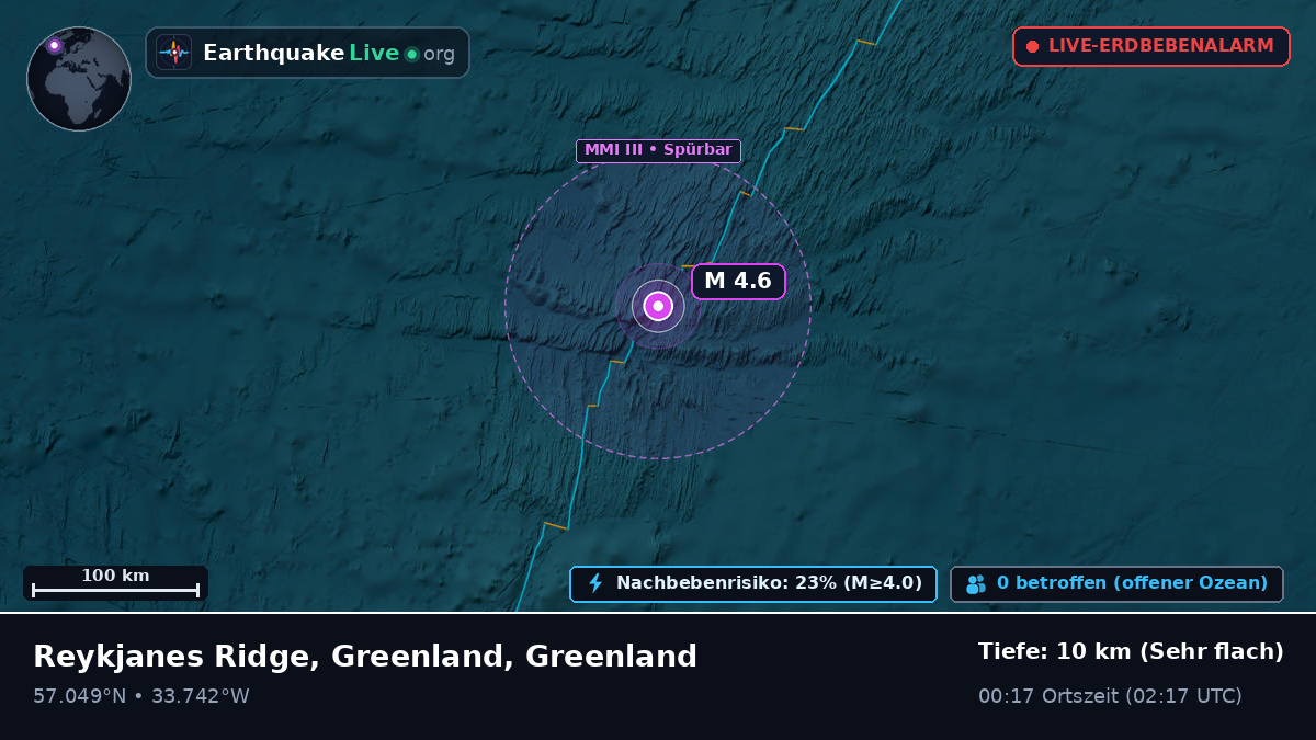 Nordatlantik (Greenland)