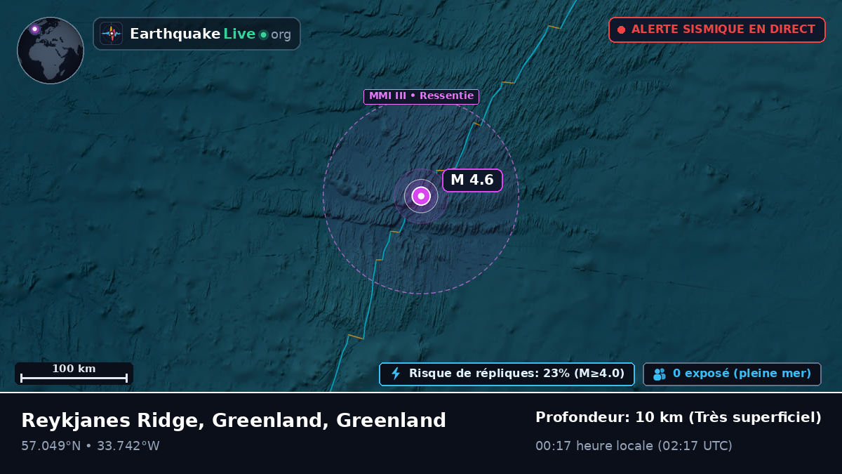 Océan Atlantique Nord (Greenland)