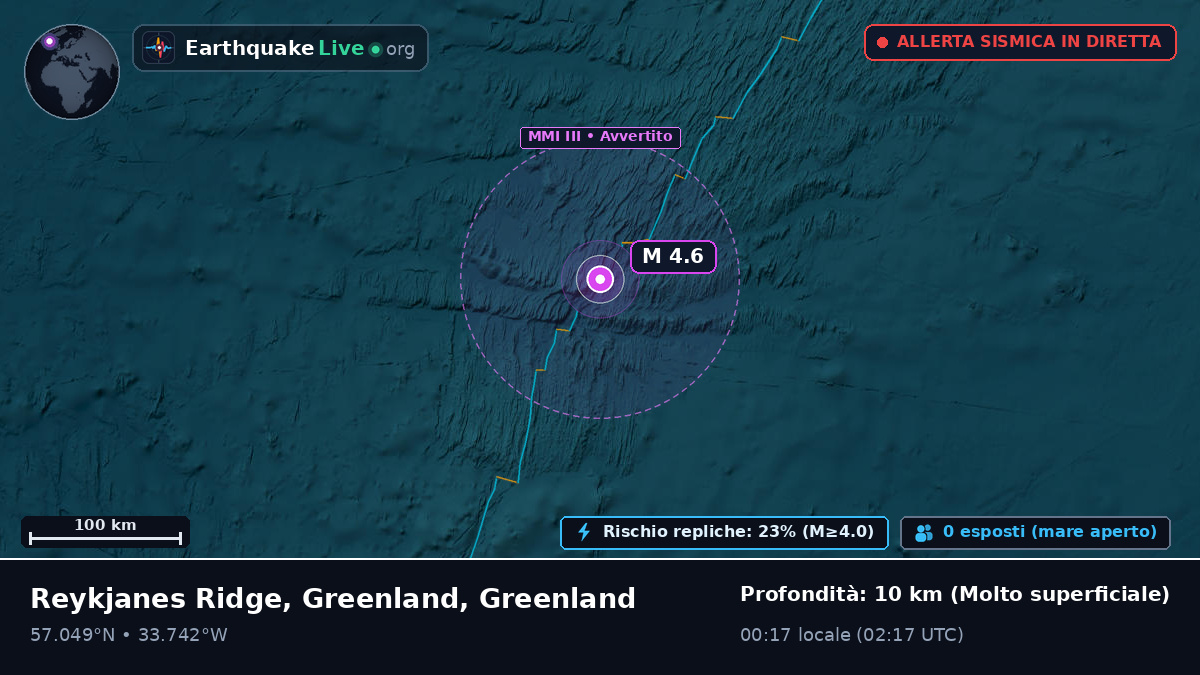 Oceano Atlantico settentrionale (Greenland)