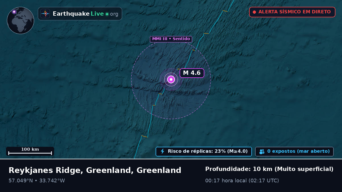 Oceano Atlântico Norte (Greenland)