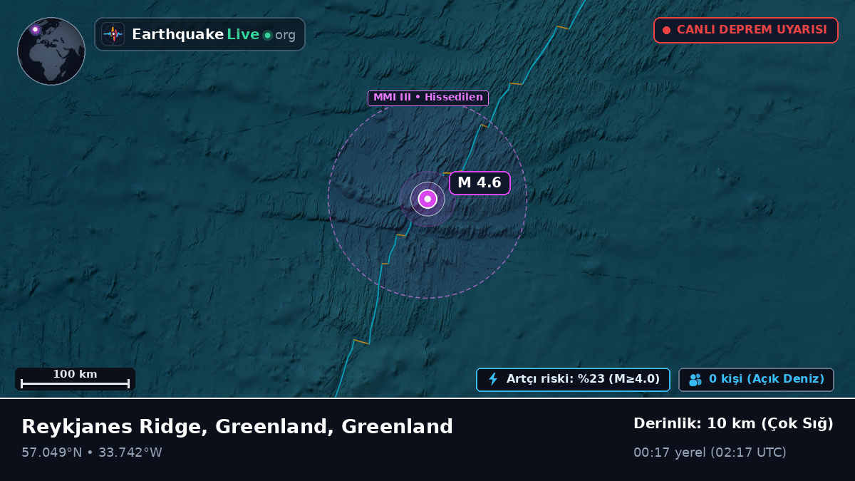Kuzey Atlantik Okyanusu (Greenland)