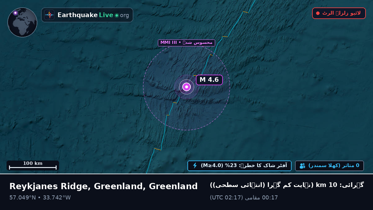شمالی بحر اوقیانوس (Greenland)