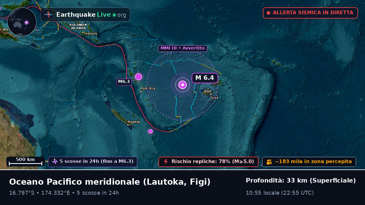 Oceano Pacifico meridionale (Figi)