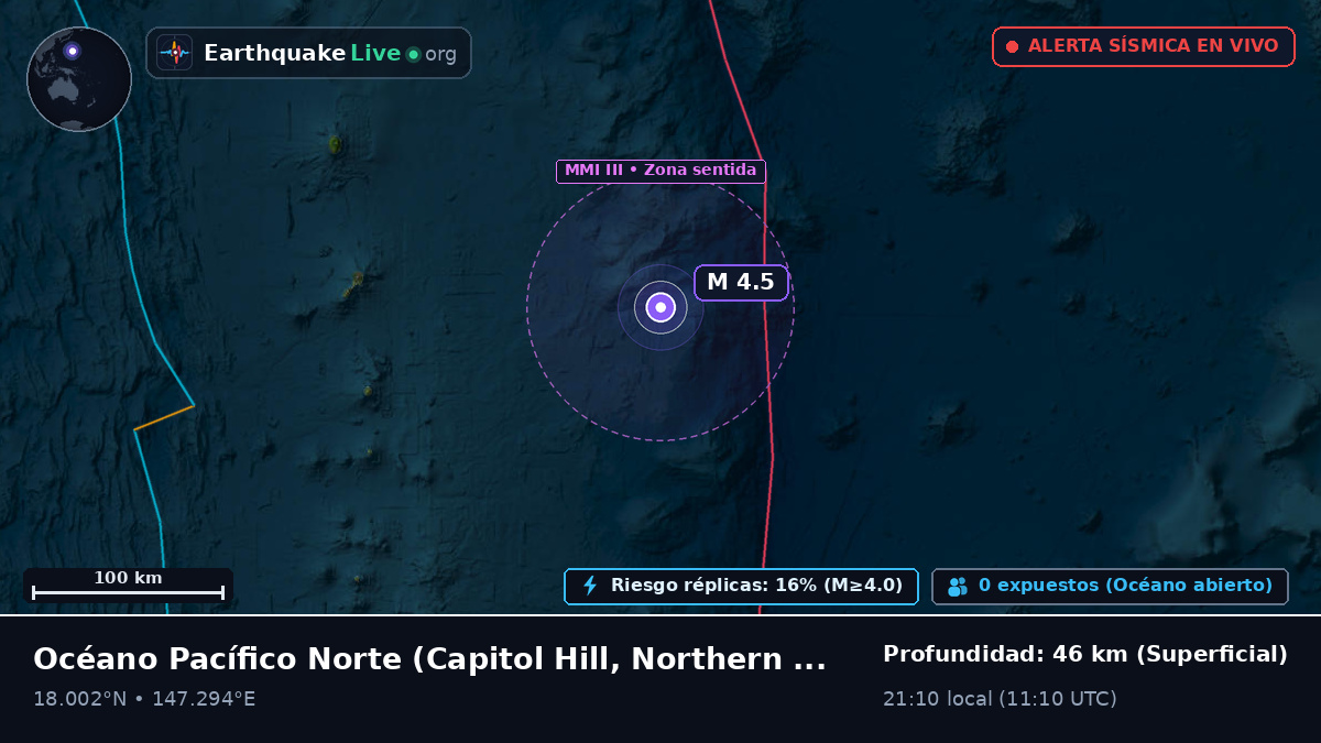 Océano Pacífico Norte (Northern Mariana Islands)