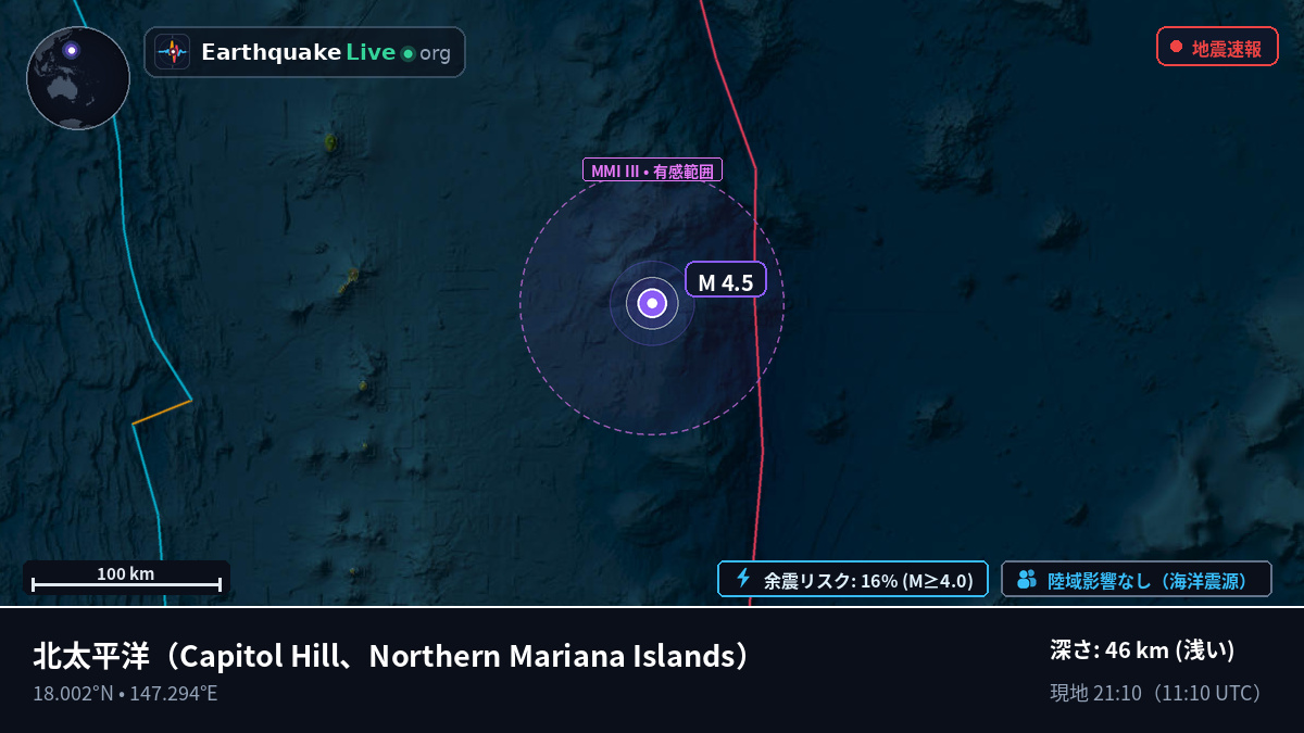 北太平洋 (Northern Mariana Islands)