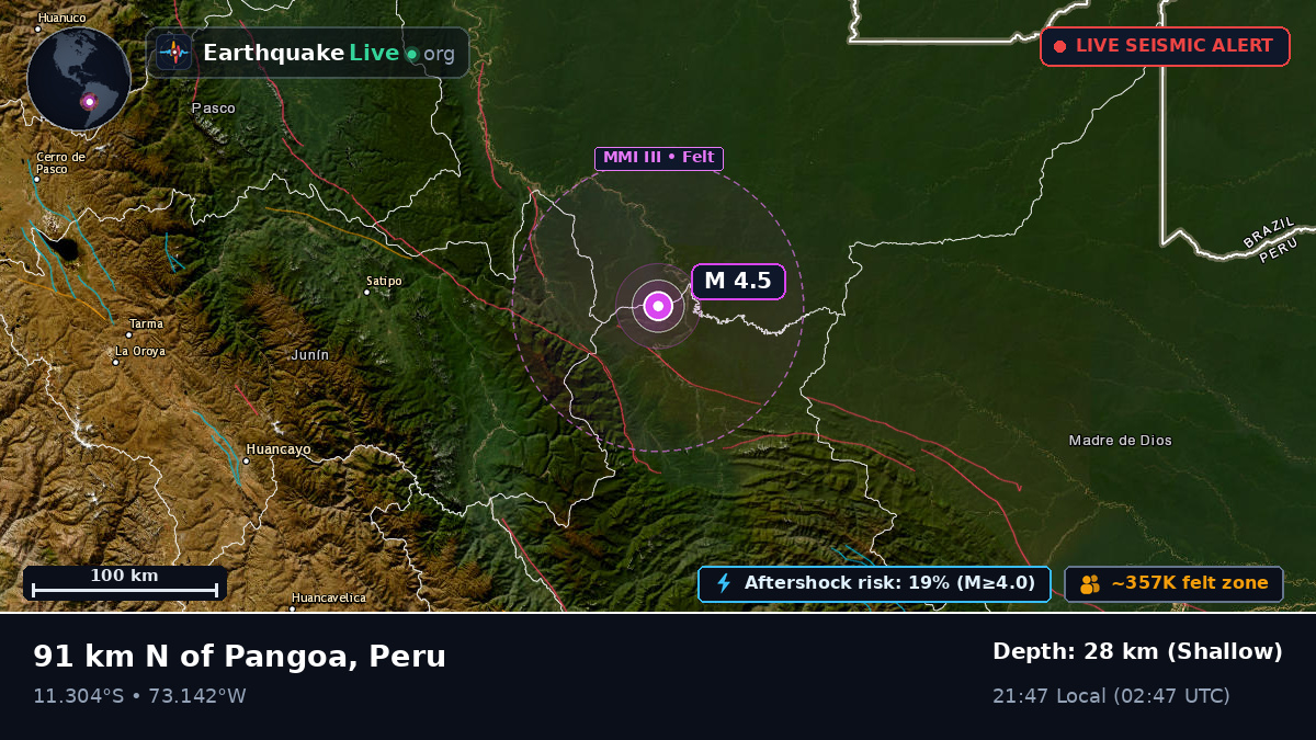 Ayacucho, Peru