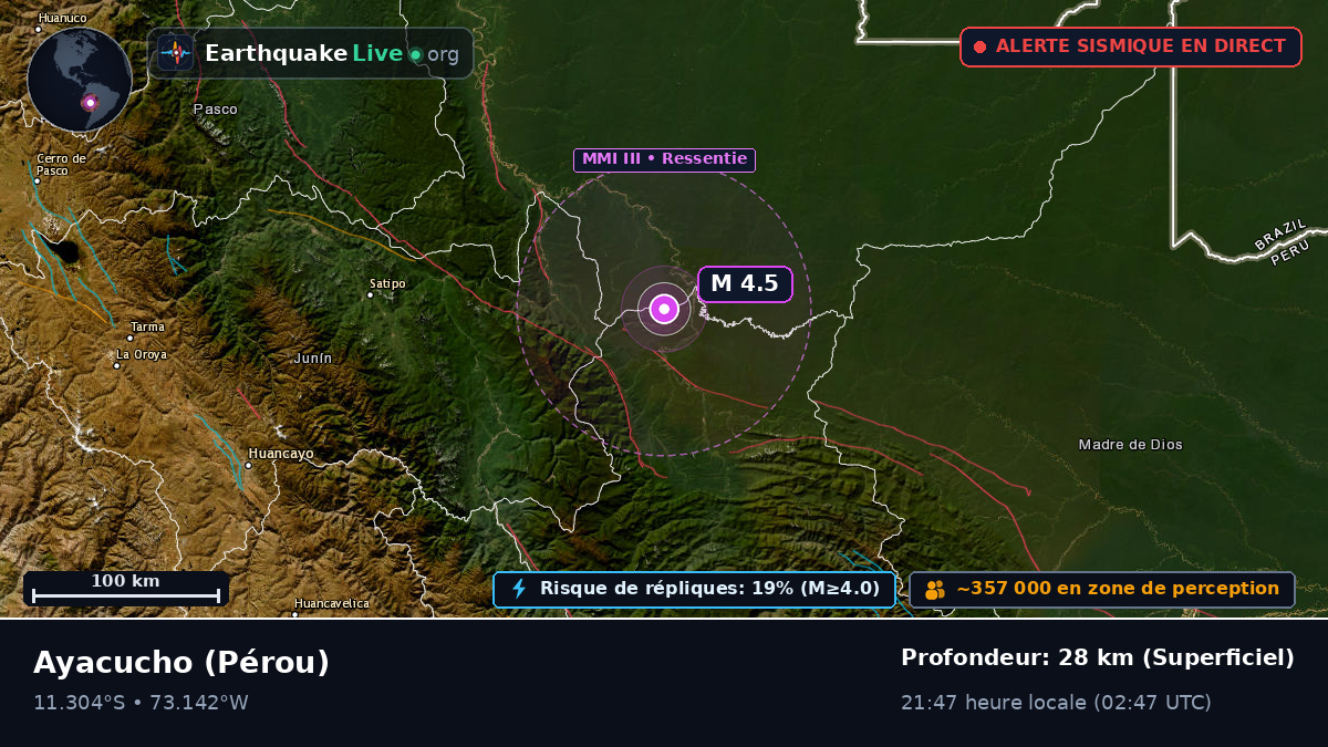 Ayacucho, Pérou