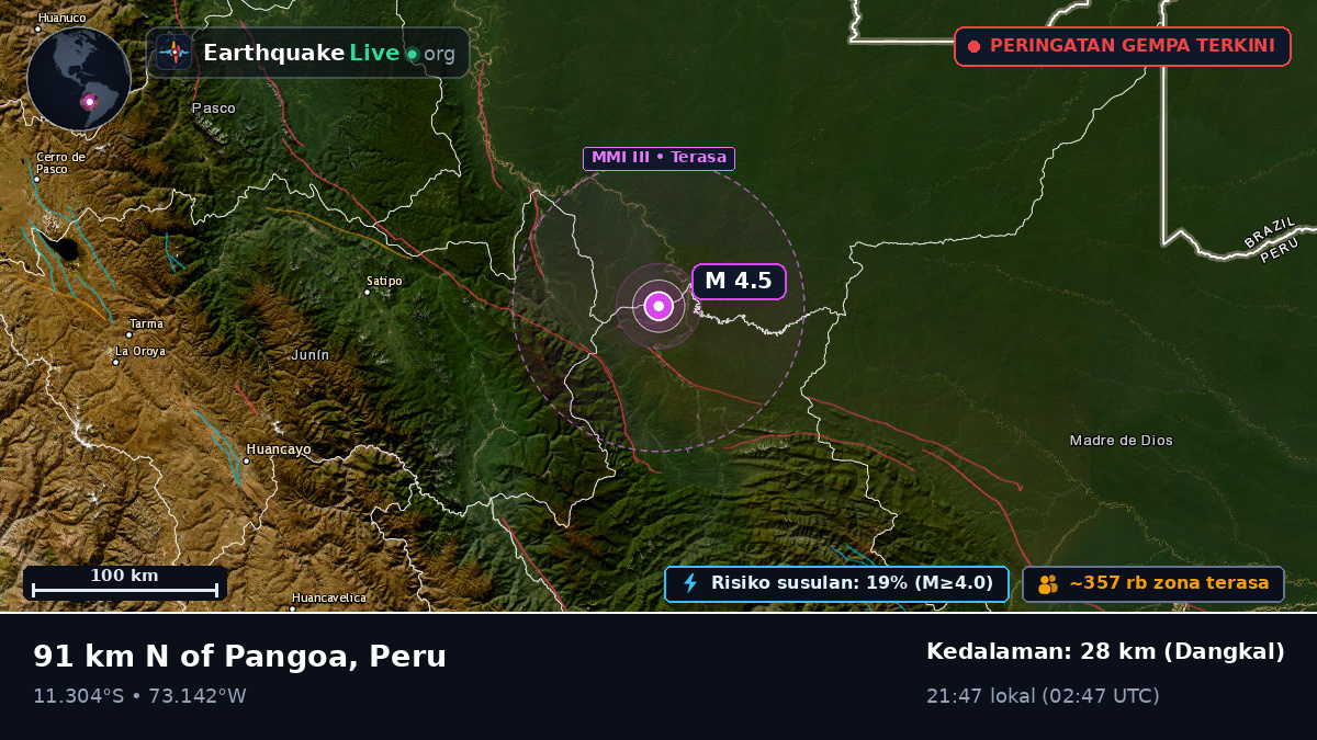 Ayacucho, Peru